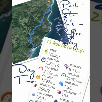 Hiking statistics for Day 2